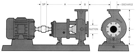 ansi centrifugal pump data sheet|ansi pump dimensions chart.